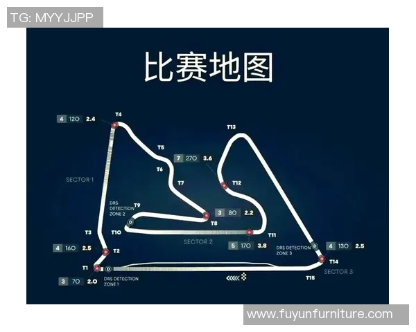 F1赛季赛道适应策略与车队表现分析:挑战与应对措施 F1赛季赛道适应策略与车队表现分析:挑战与应对措施